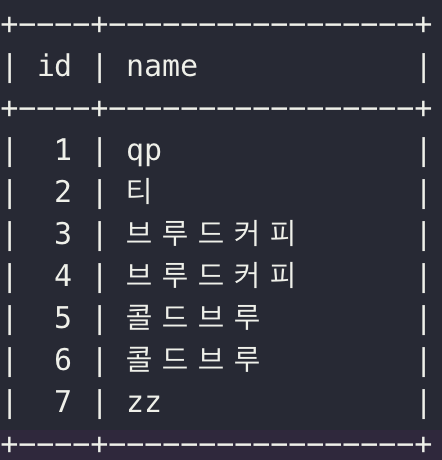 Django QuerySet API