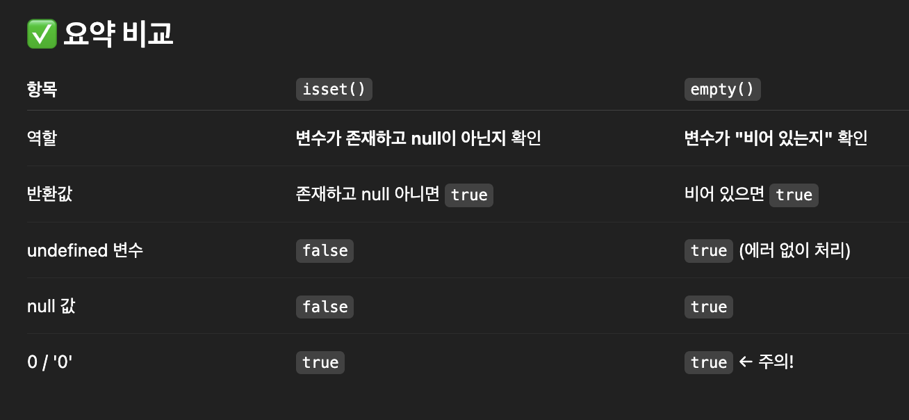 If Isset Image isset()과 empty() 차이