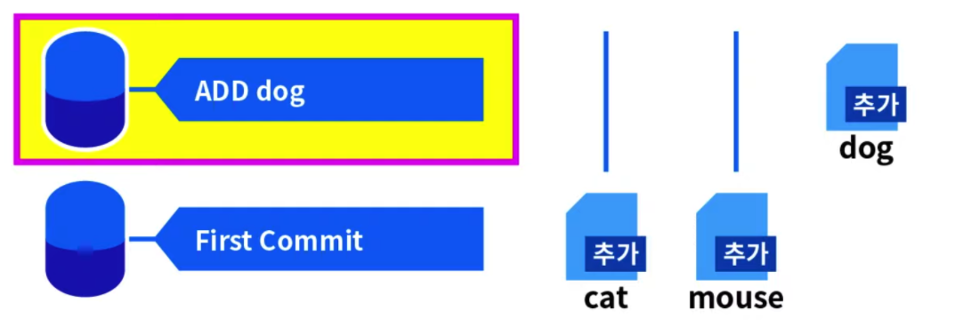 TIL 32 | Git - local