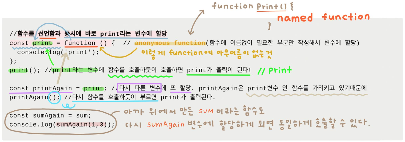 function declaration vs function expression in... TIL 15 | JavaScript Function