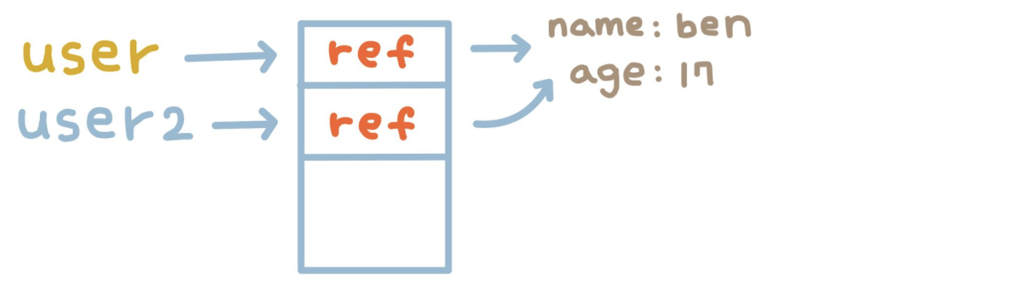 TIL 17 | JavaScript Object