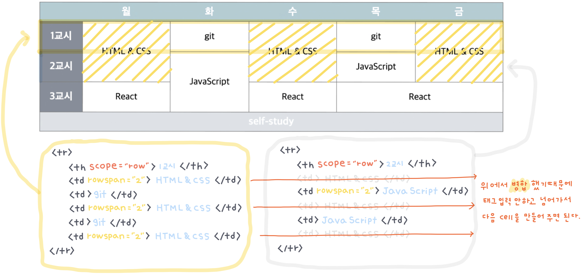 TIL 02 | HTML tags (2)