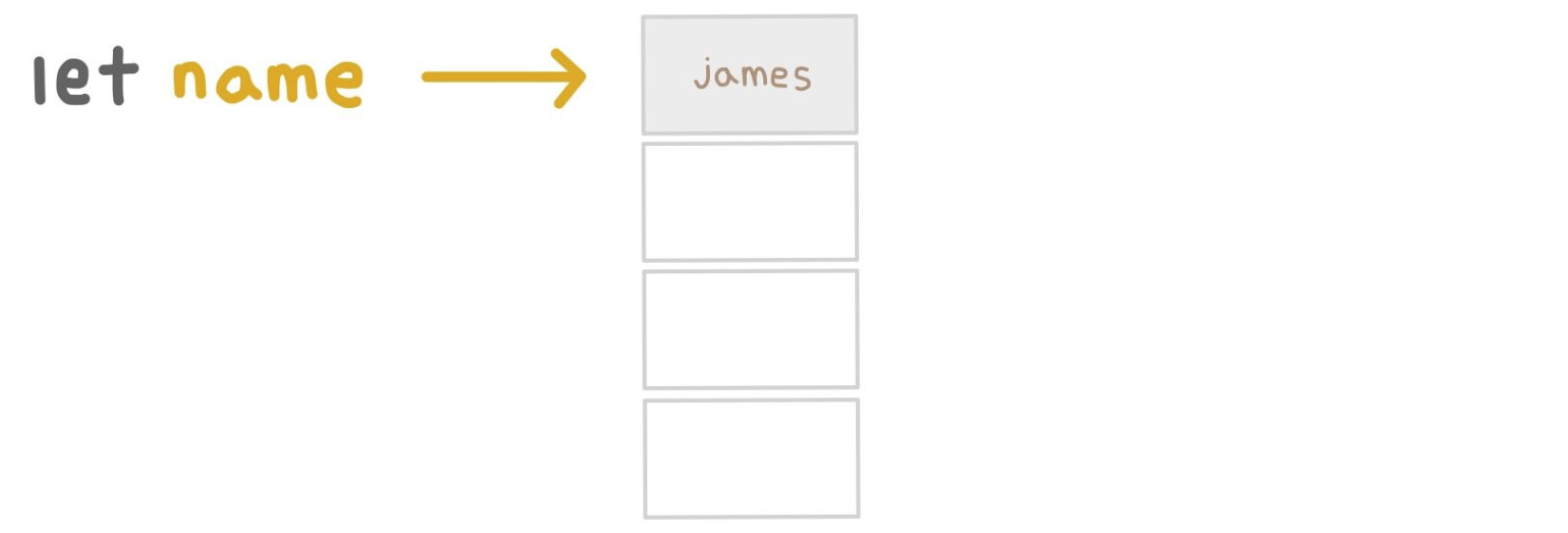 TIL 12 | JavaScript data types