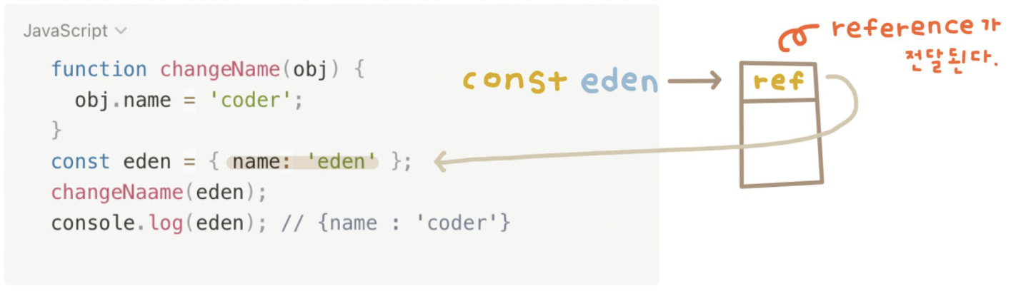 TIL 15 | JavaScript Function