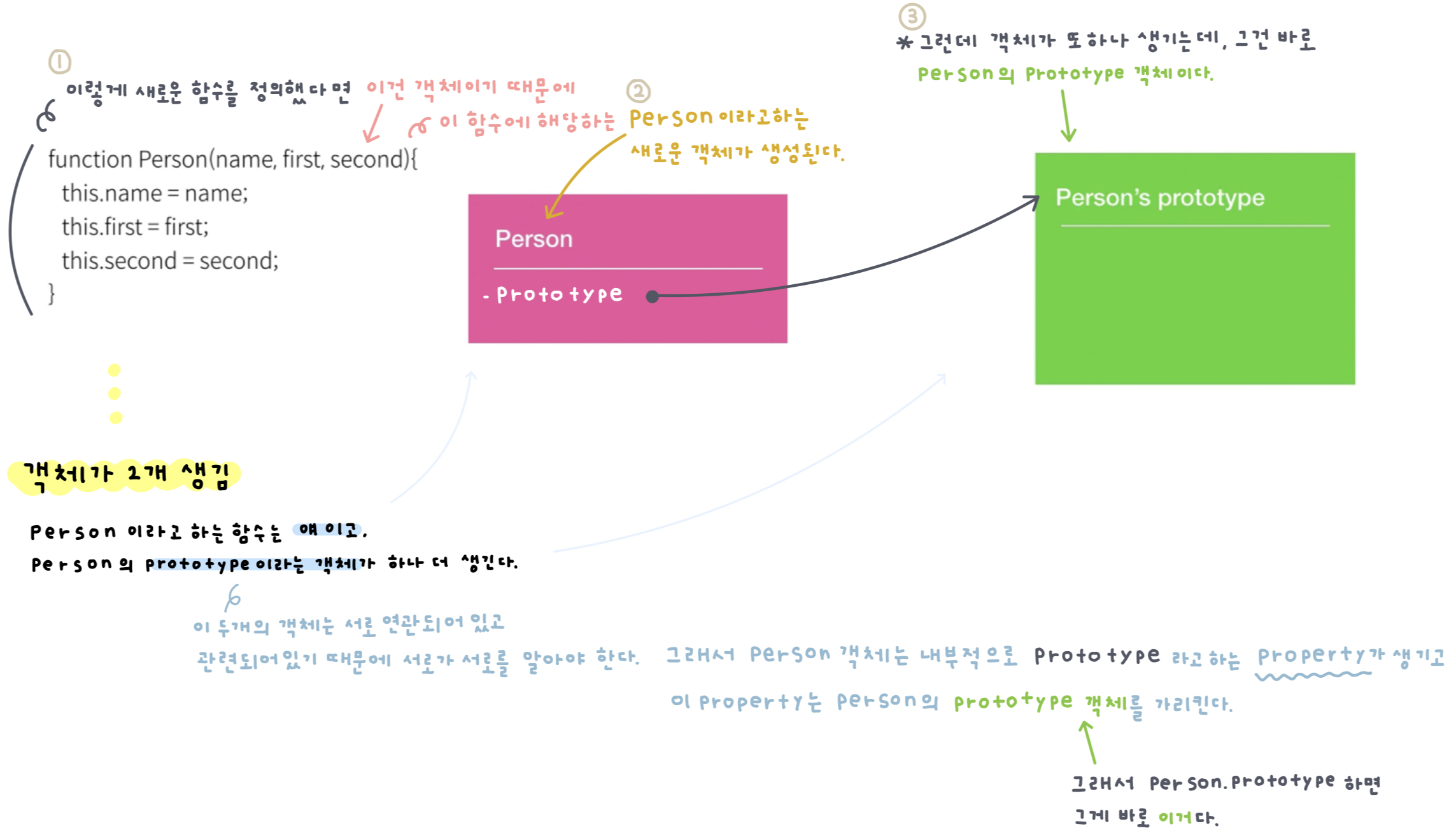 TIL 30 | JavaScript 객체 지향 프로그래밍 07