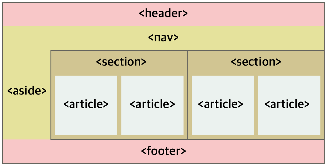TIL 02 | HTML tags (2)