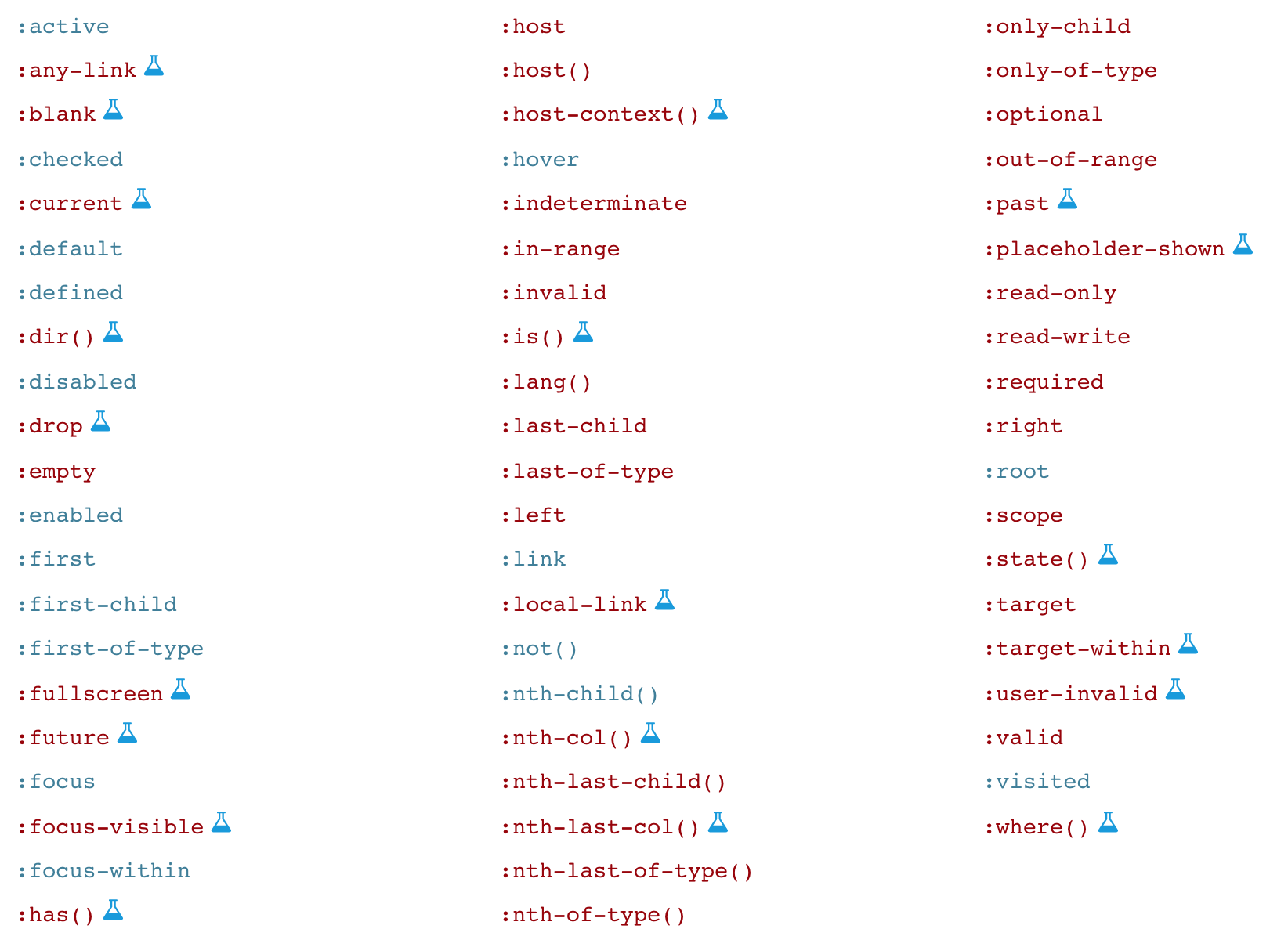 TIL 04 | CSS Syntax & Selectors