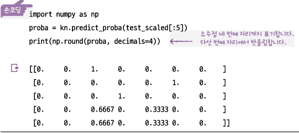 predict_proba