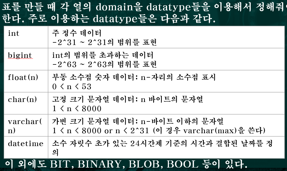 데이터베이스 1주차