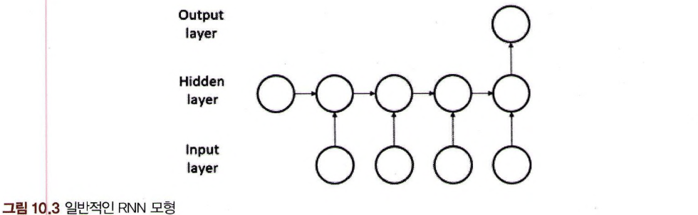 일반적인 RNN 모형
