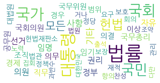 워드 클라우드