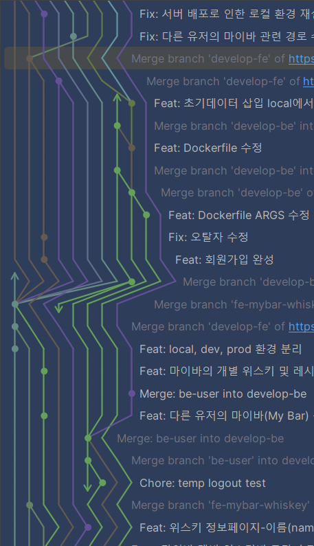 두번째 프로젝트의 git graoh