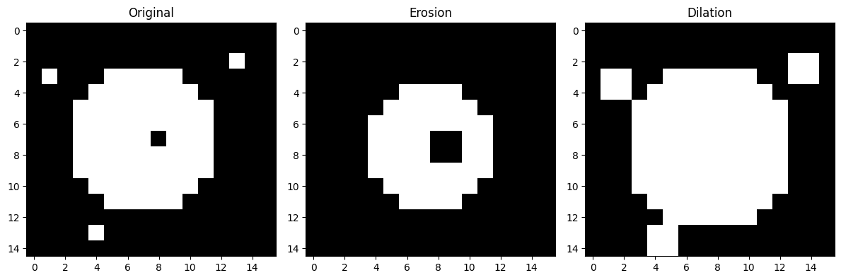 result_erosion&dilation
