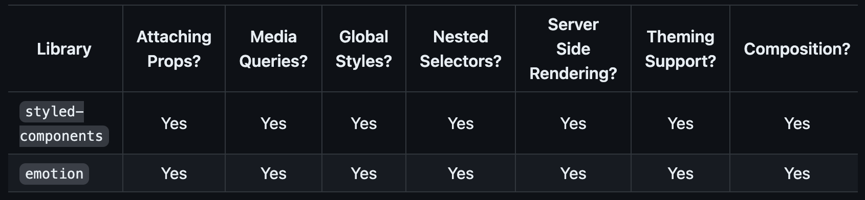 🍽️ CSS In CSS와 CSS In JS