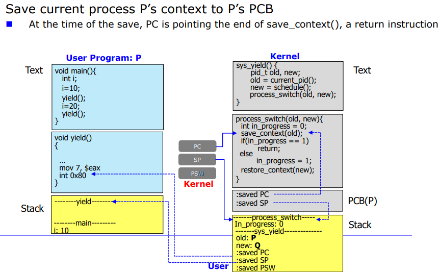 Process Description and Control 2