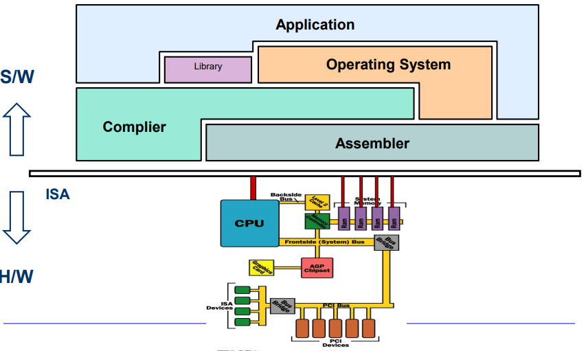 Computer System Overview 1