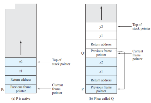 Process Description and Control 1