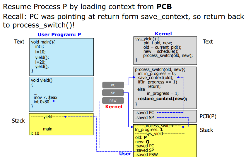 Process Description and Control 2