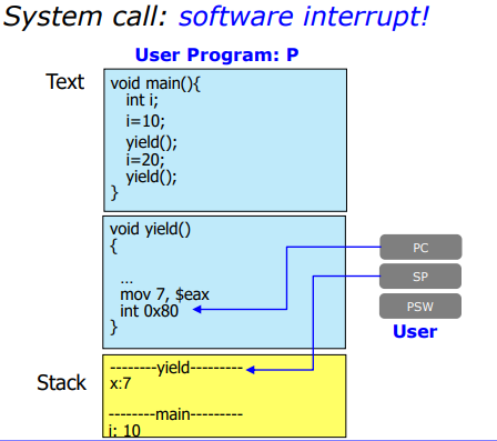 Process Description and Control 2