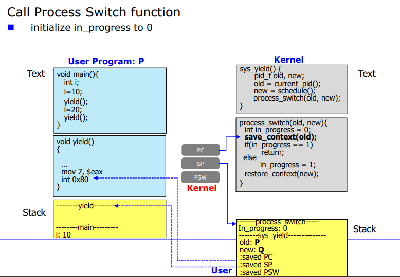Process Description and Control 2