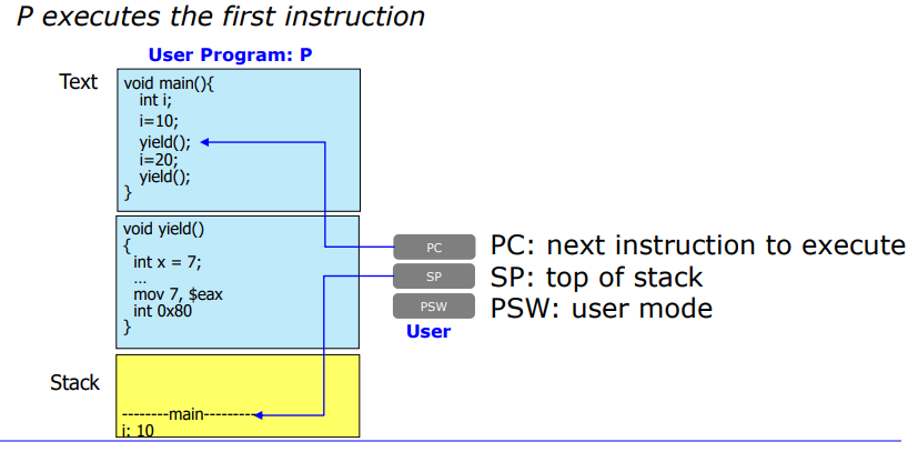 Process Description and Control 2