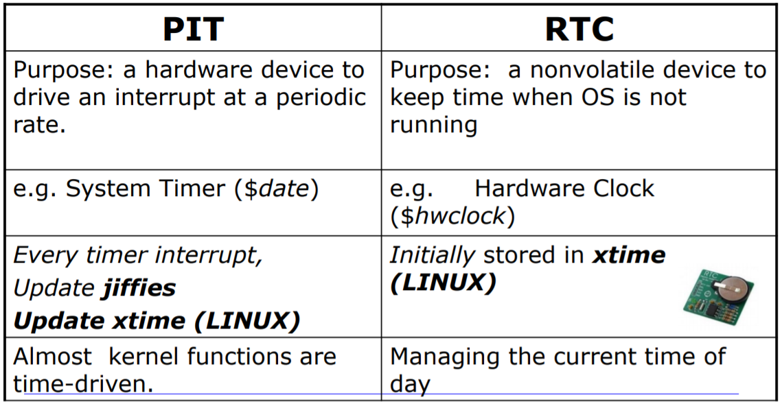 User program and System Call