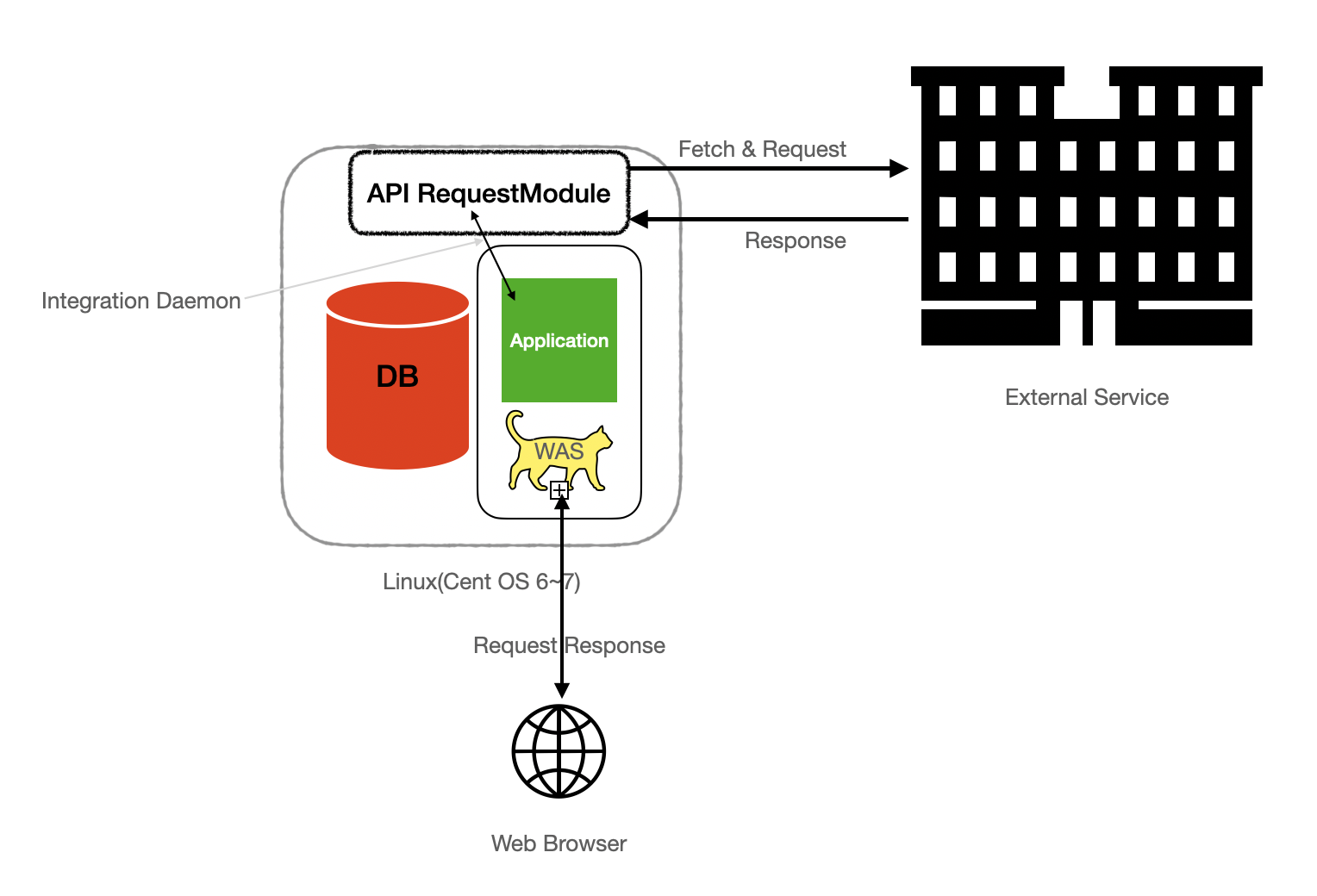 Load Url Process URL Loading System