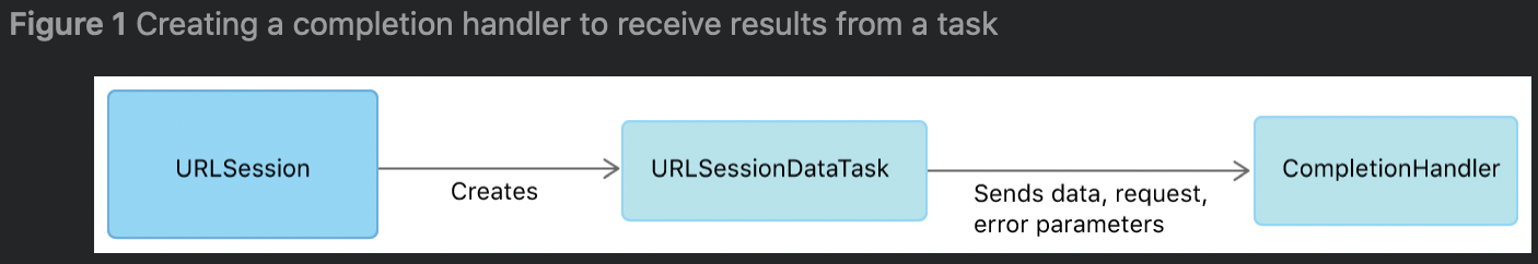 URL Loading System