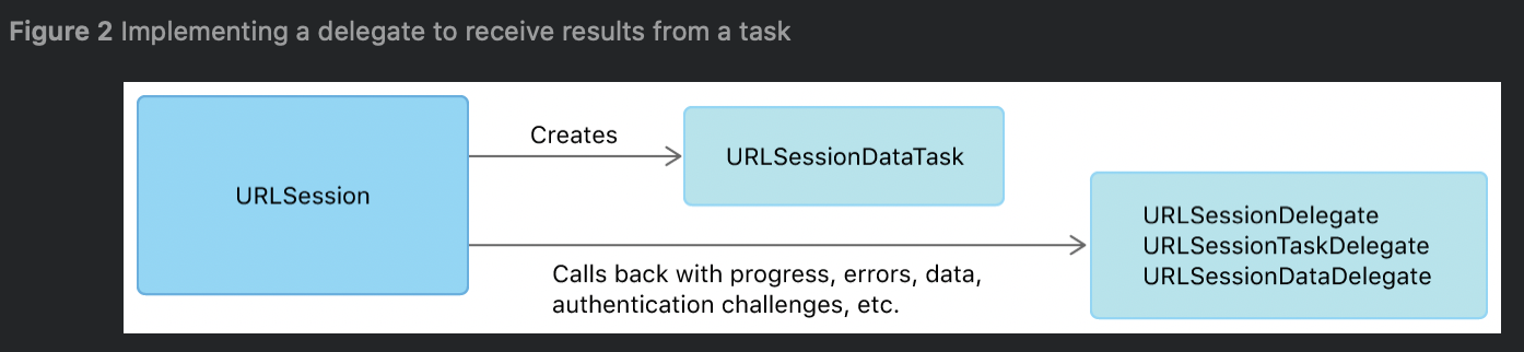 URL Loading System