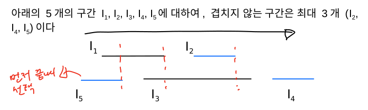 Weighted Interval Scheduling