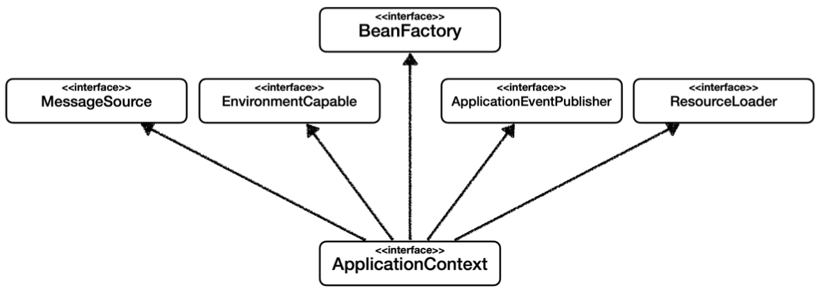 : class path resource [applicationcontext Images High... 스프링 핵심 원리 - 기본편 #4