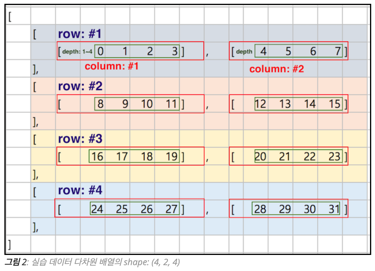 numpy-axis