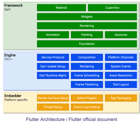 Flutter Basic