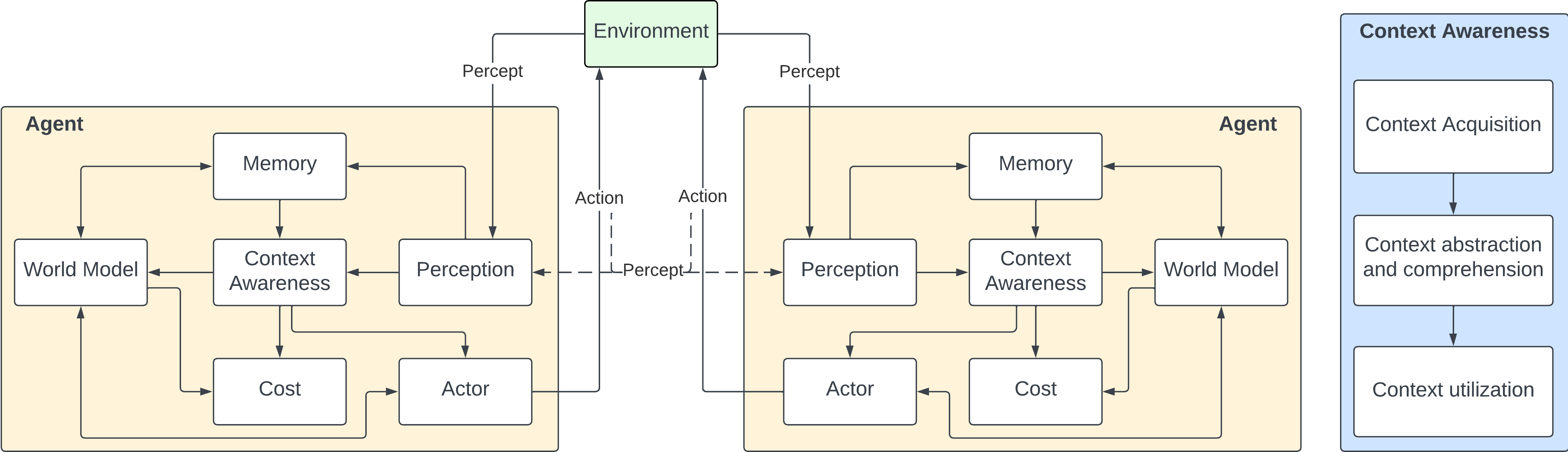 An Overview of Context-Aware Multi-Agent Systems