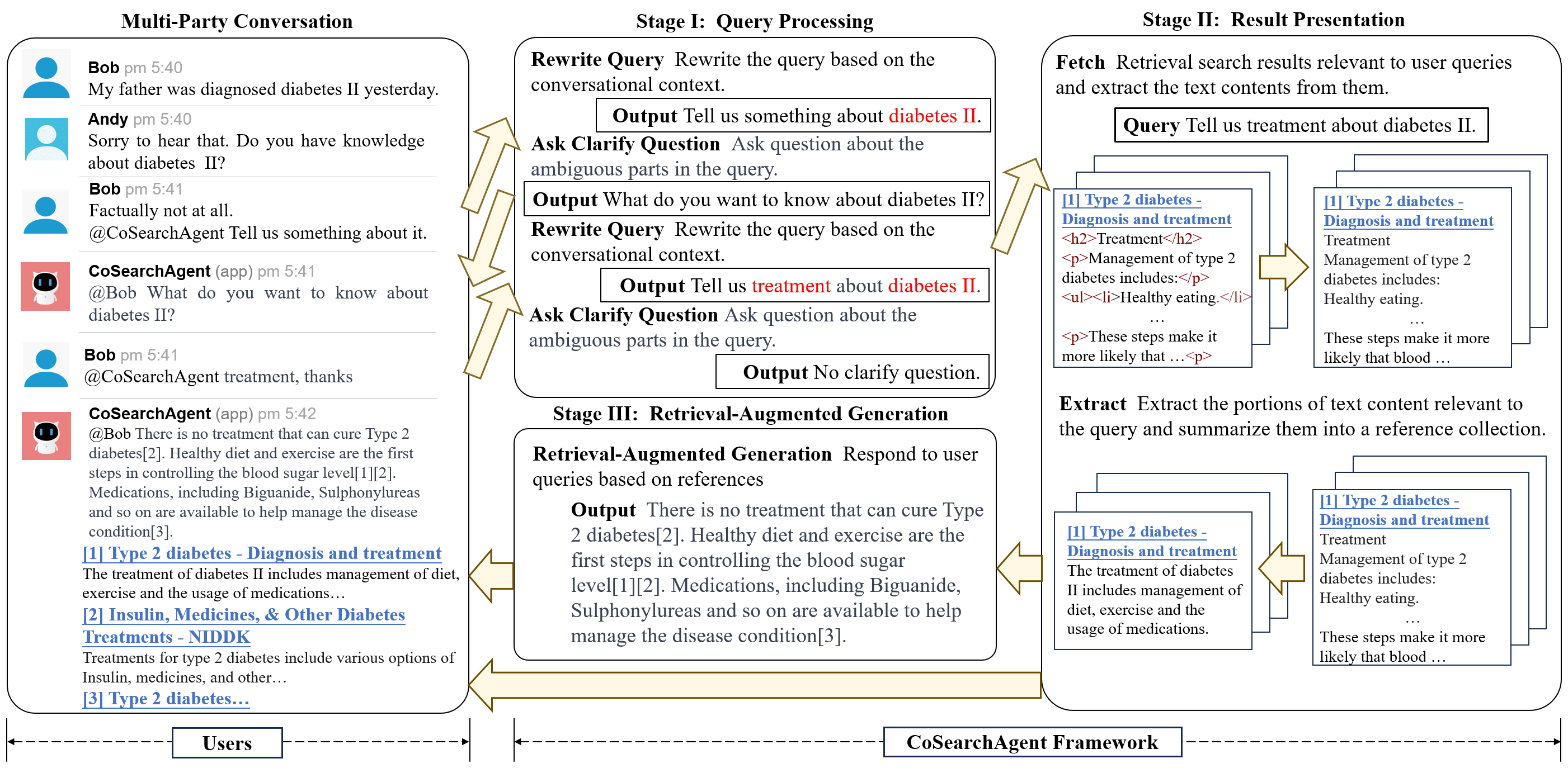 CoSearchAgent의 전반적인 구조
