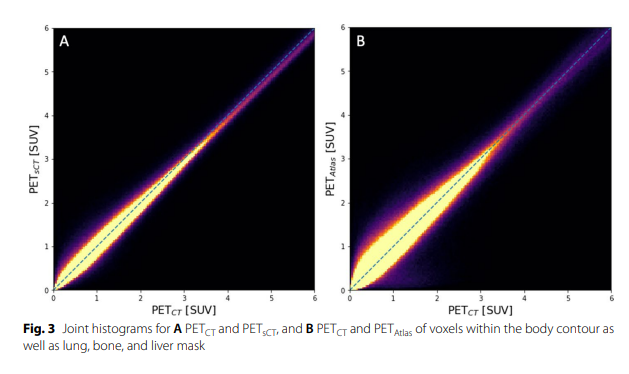 A deep learning‑based whole‑body solution for PET/MRI attenuation ...