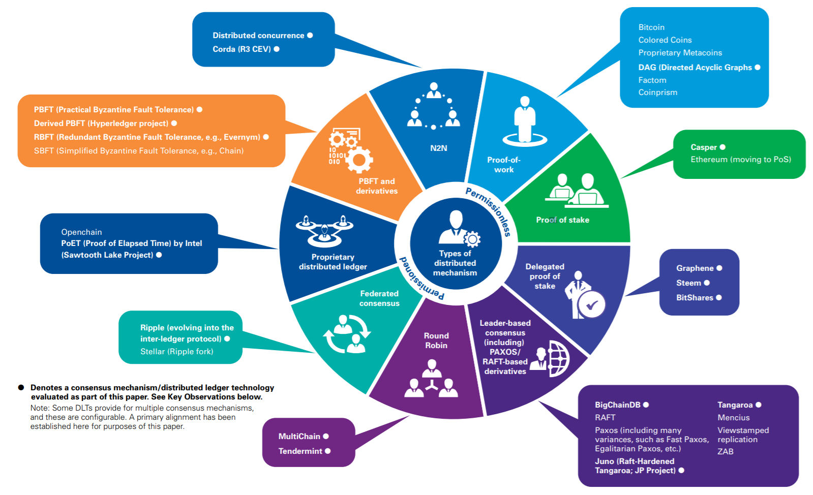 UQ 교육]1. 블록체인
