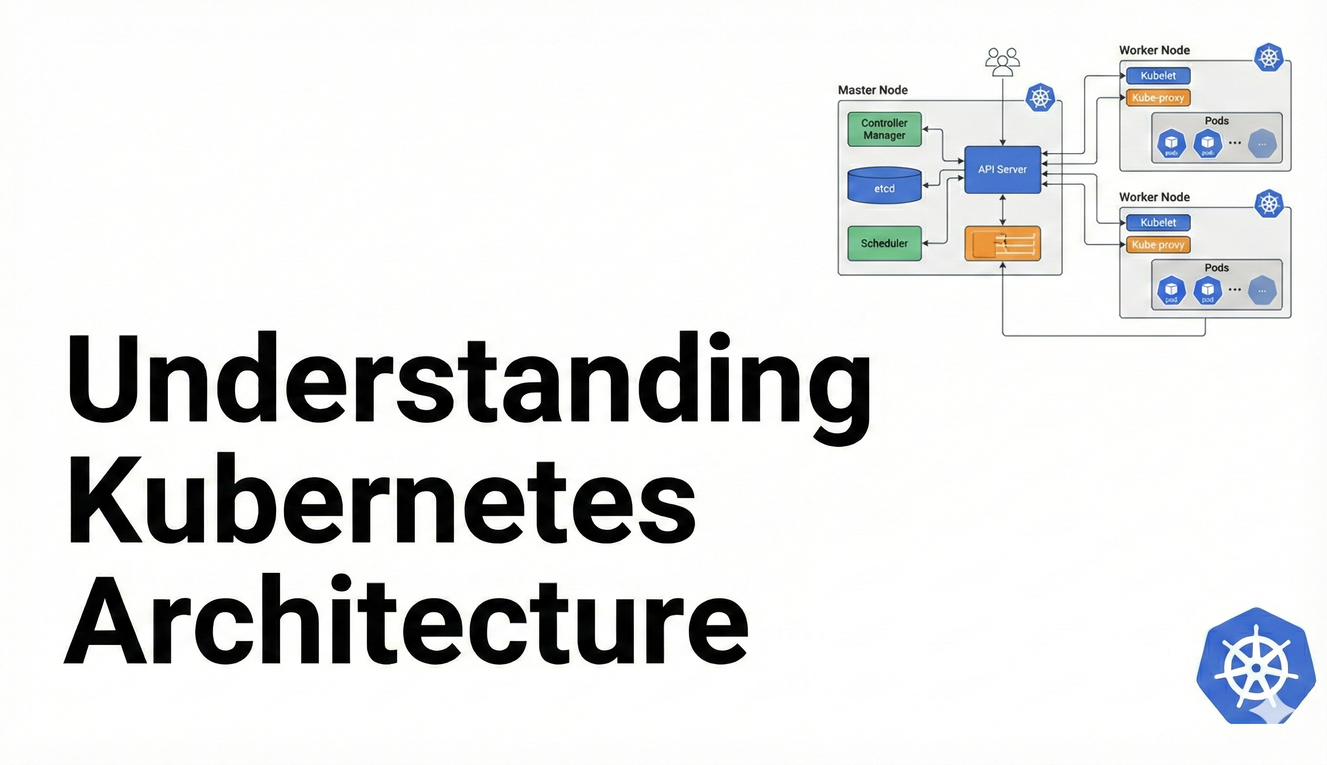 [☸️K8s] Understanding Kubernetes Architecture