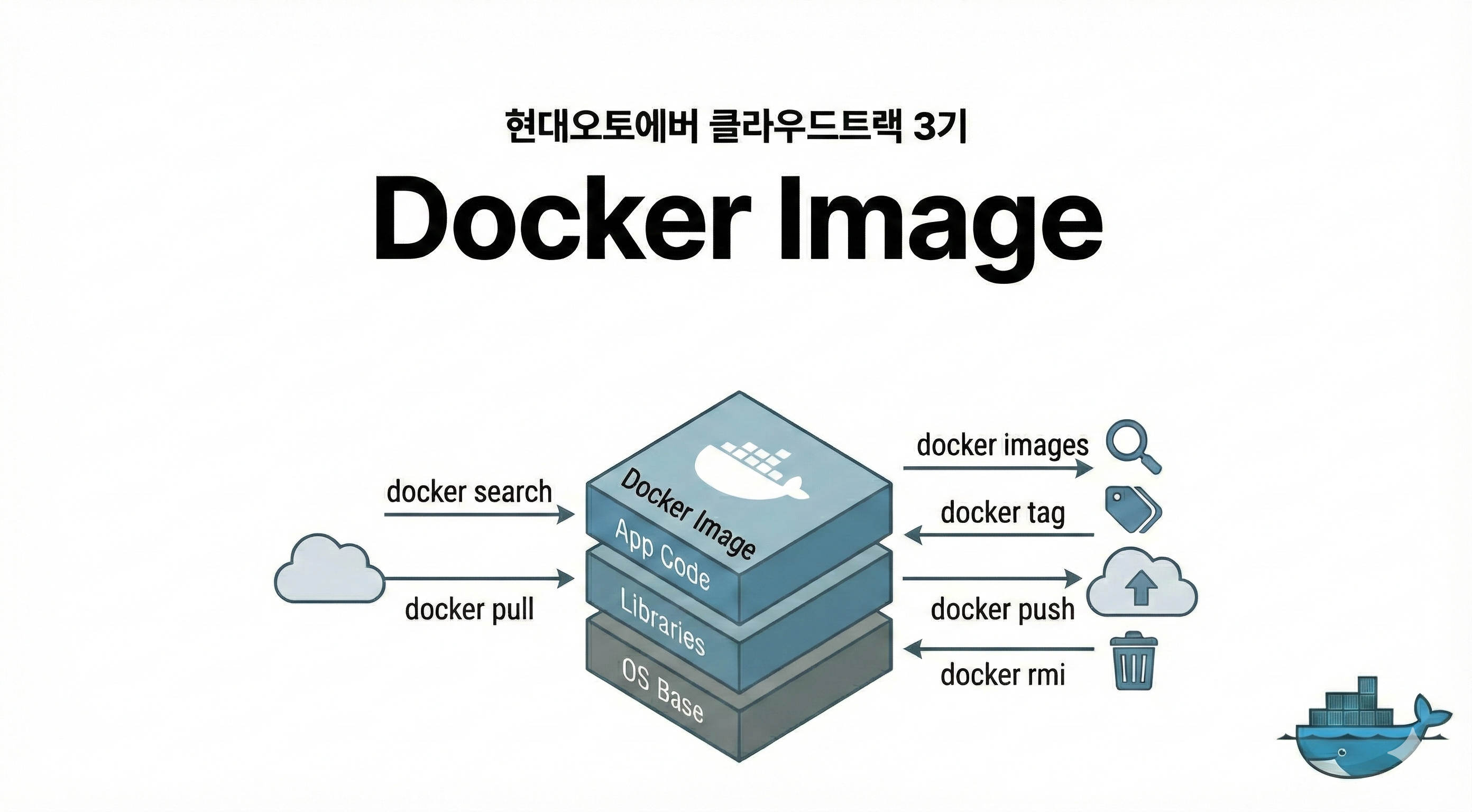 [🐳Docker] Image