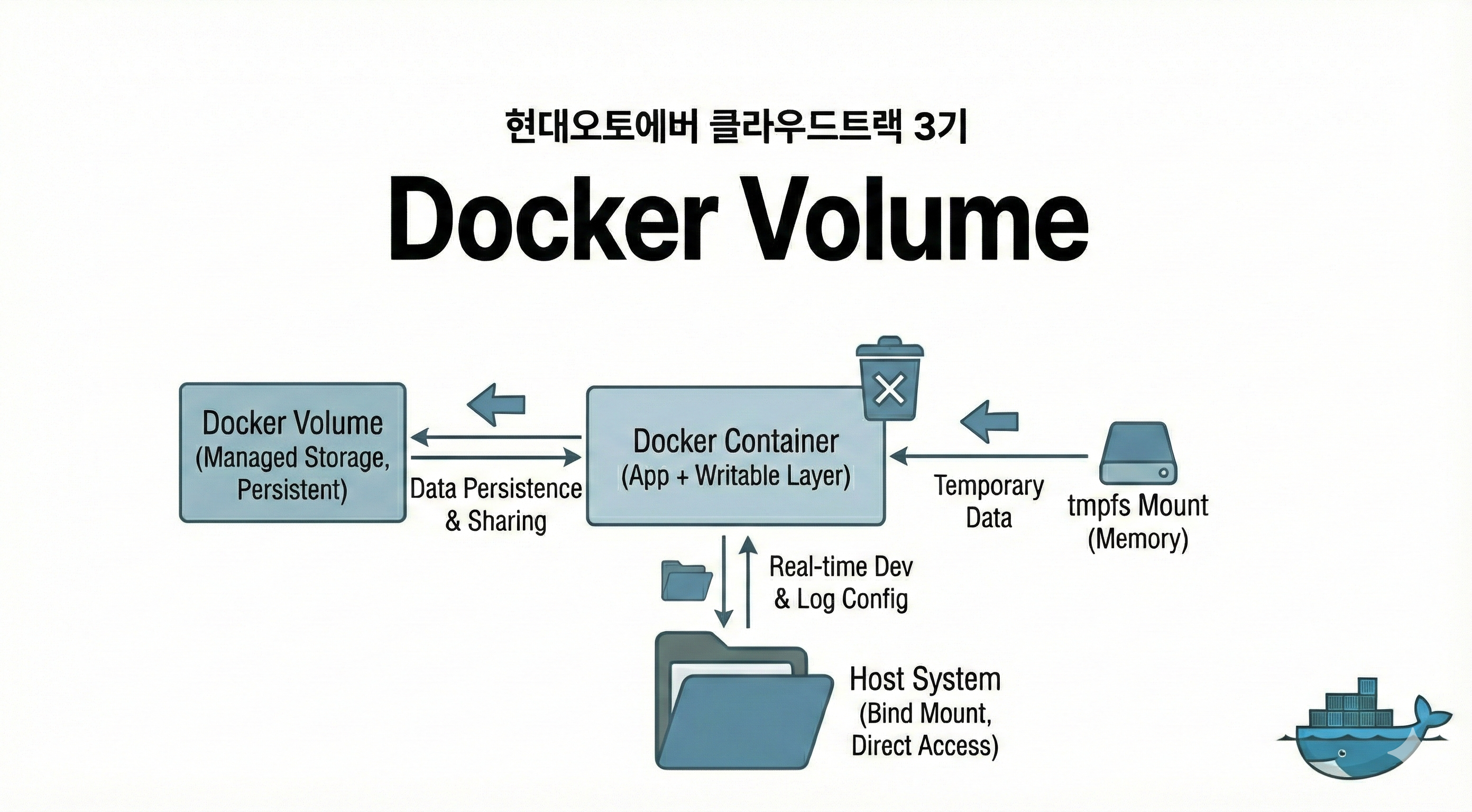 [🐳Docker] Volume