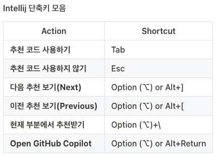 IntelliJ Copilot 단축키