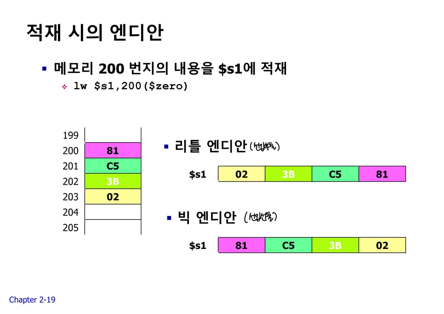 피연산자