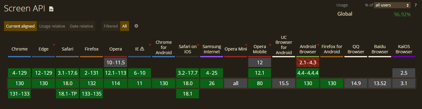 Screen API Caniuse