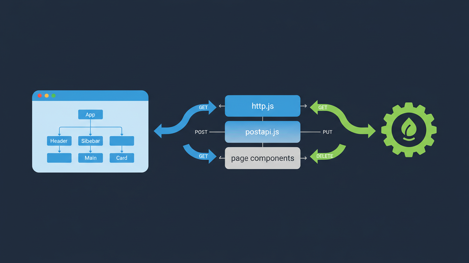Spring RESTful API + React 화면단 구성 정리