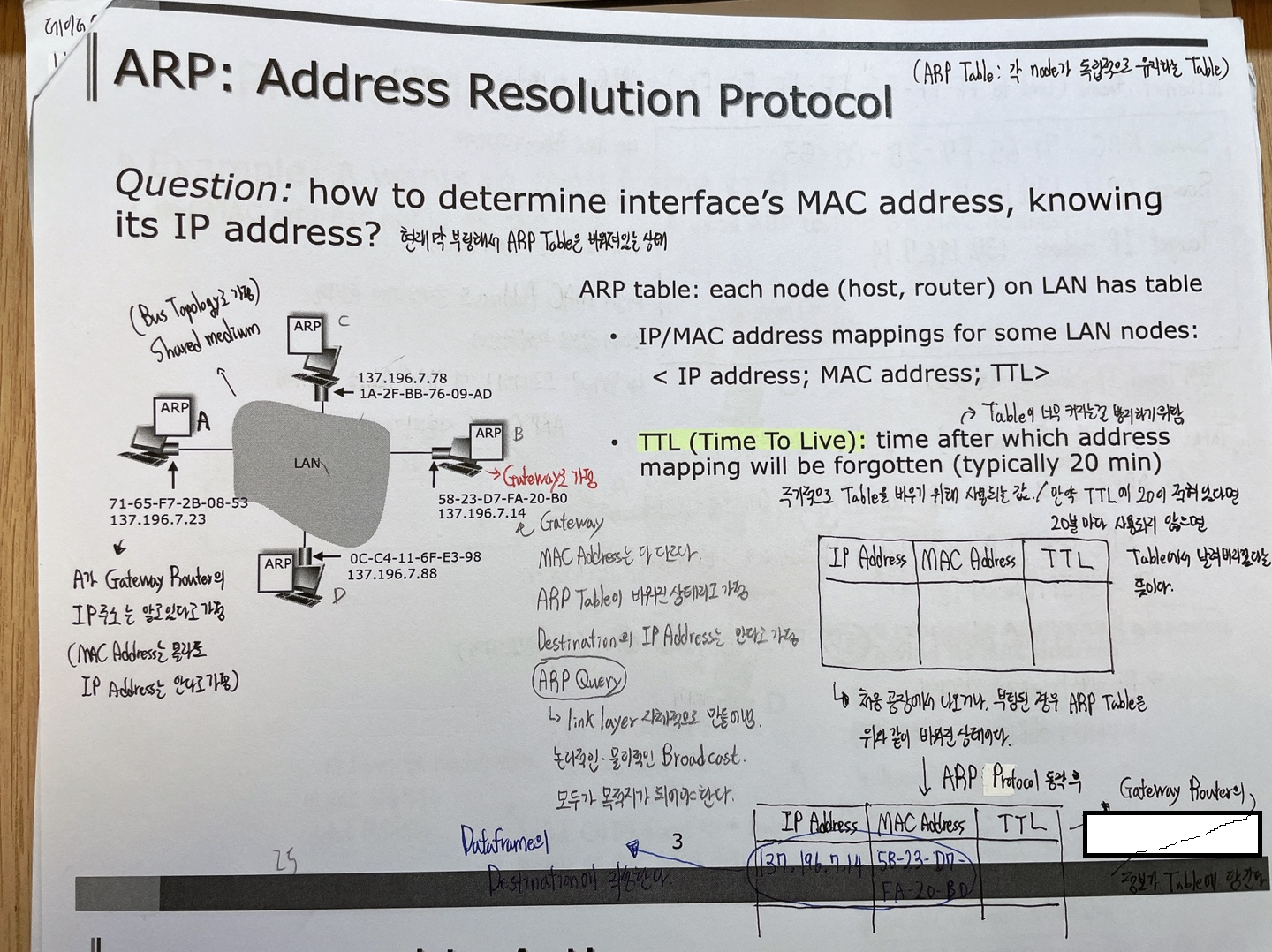 Arp Def 데이터 통신 ARP and Ethernet
