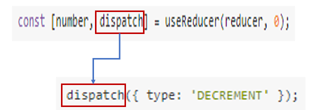 React - useReducer
