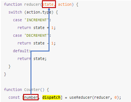React - useReducer