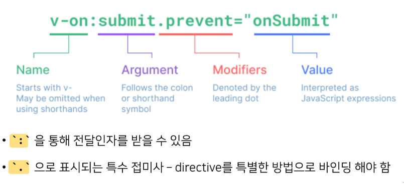 Vue Directives