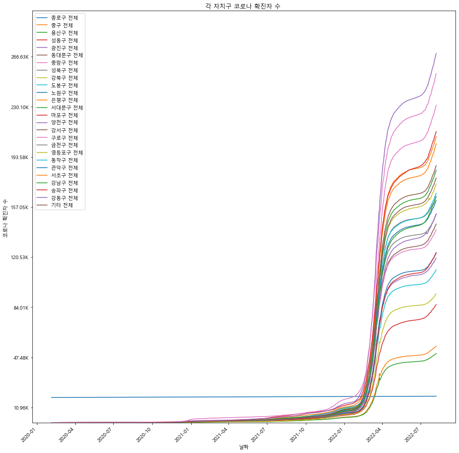 Matplotlib axis Scale ticker 