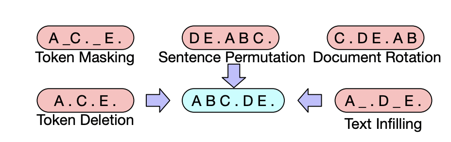 [NLP] NLG-Text Expansion